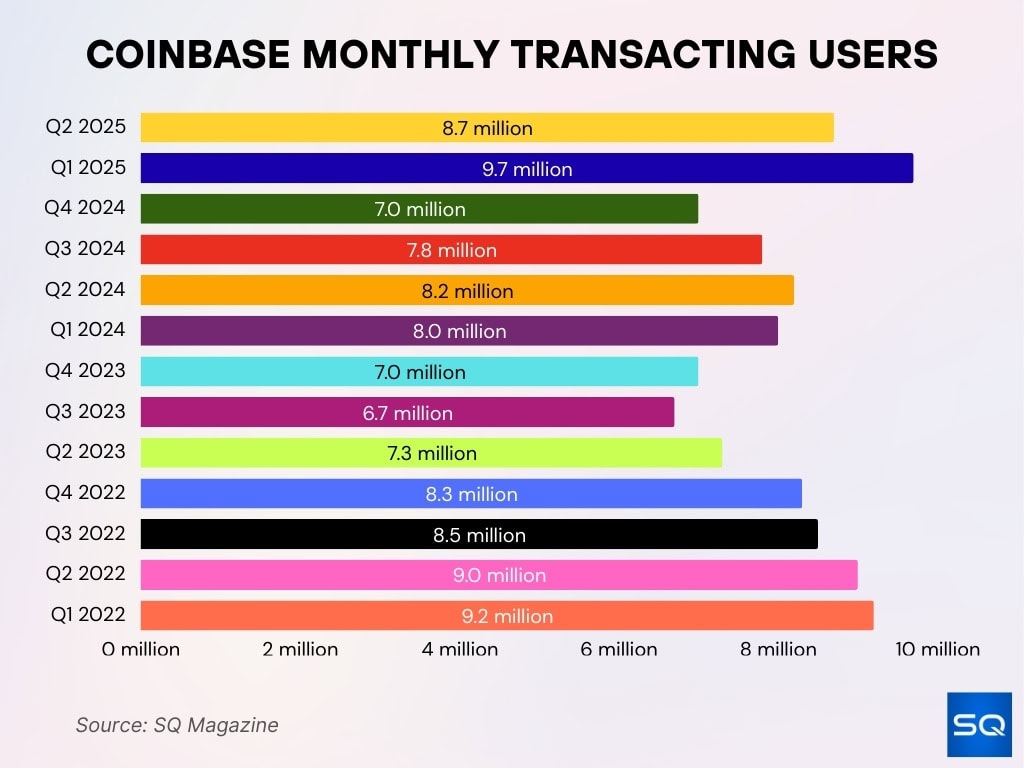 Monthly Transacting Users (MTUs)