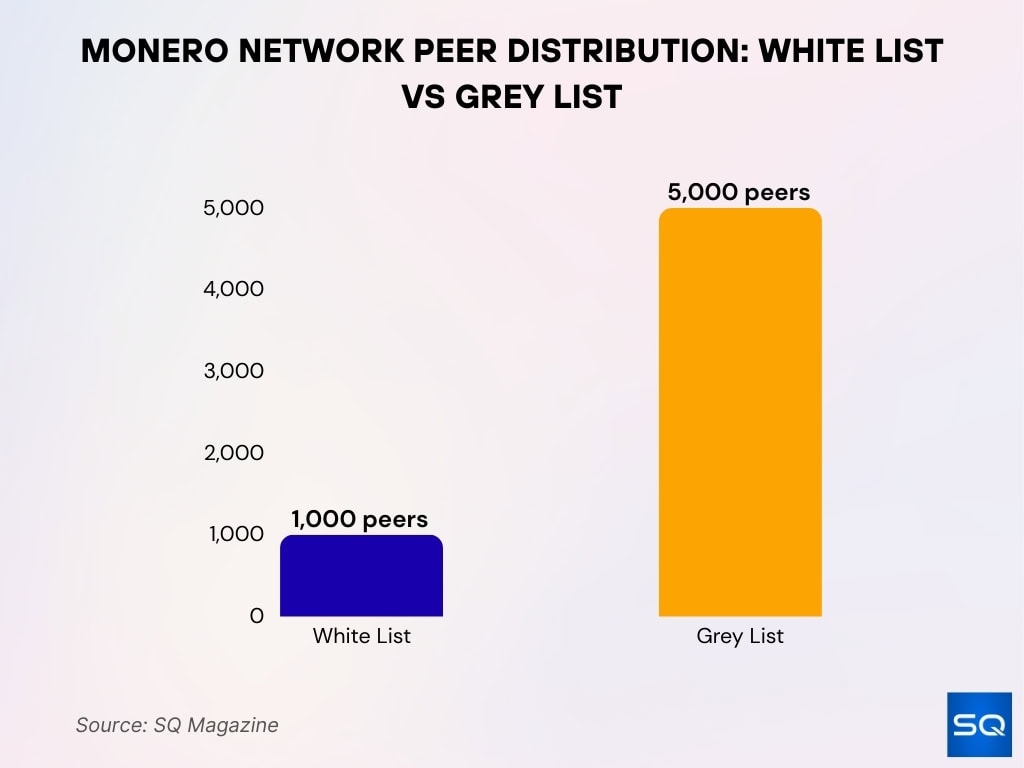 Network Topology And Nodes