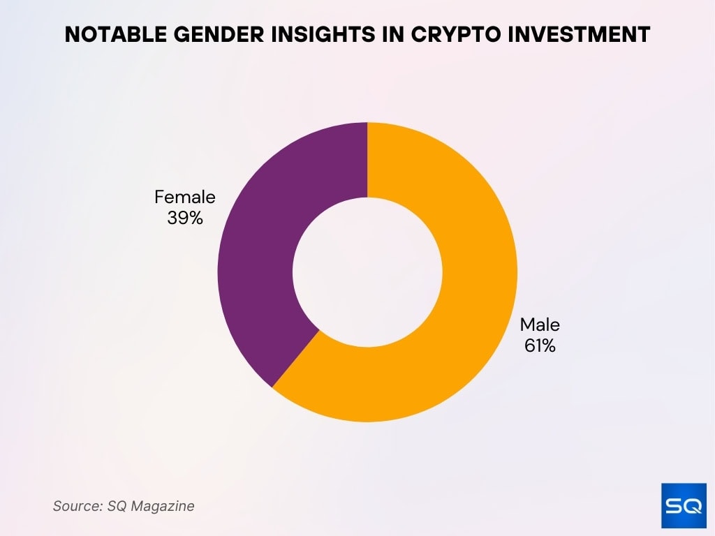 Notable Gender Insights In Crypto Investment