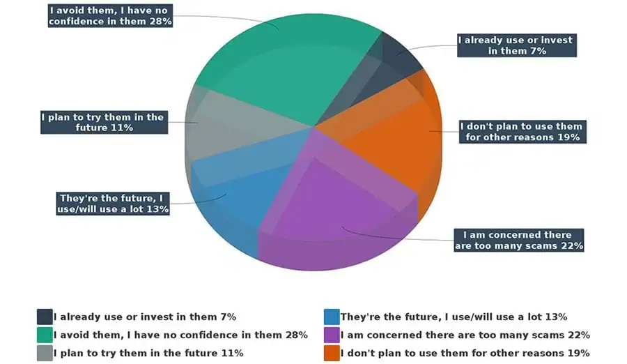 Public Sentiment Toward Cryptocurrency Usage