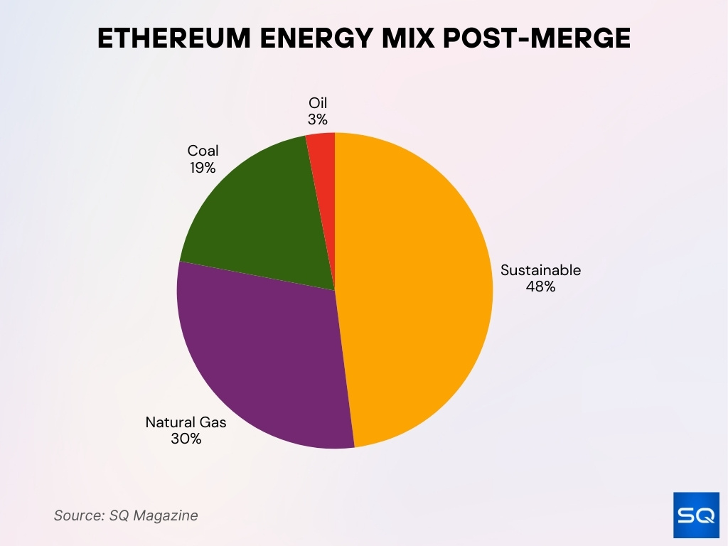Sustainability And Environmental Impact Of Ethereum