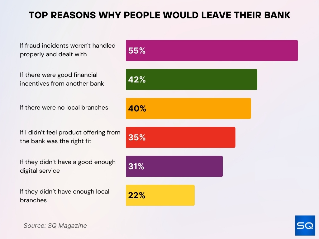 Top Reasons Why People Would Leave Their Bank