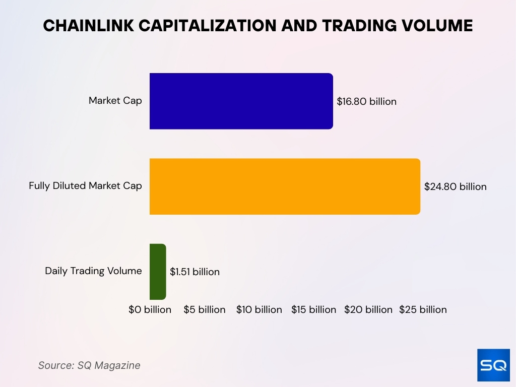 Transaction Volume Statistics