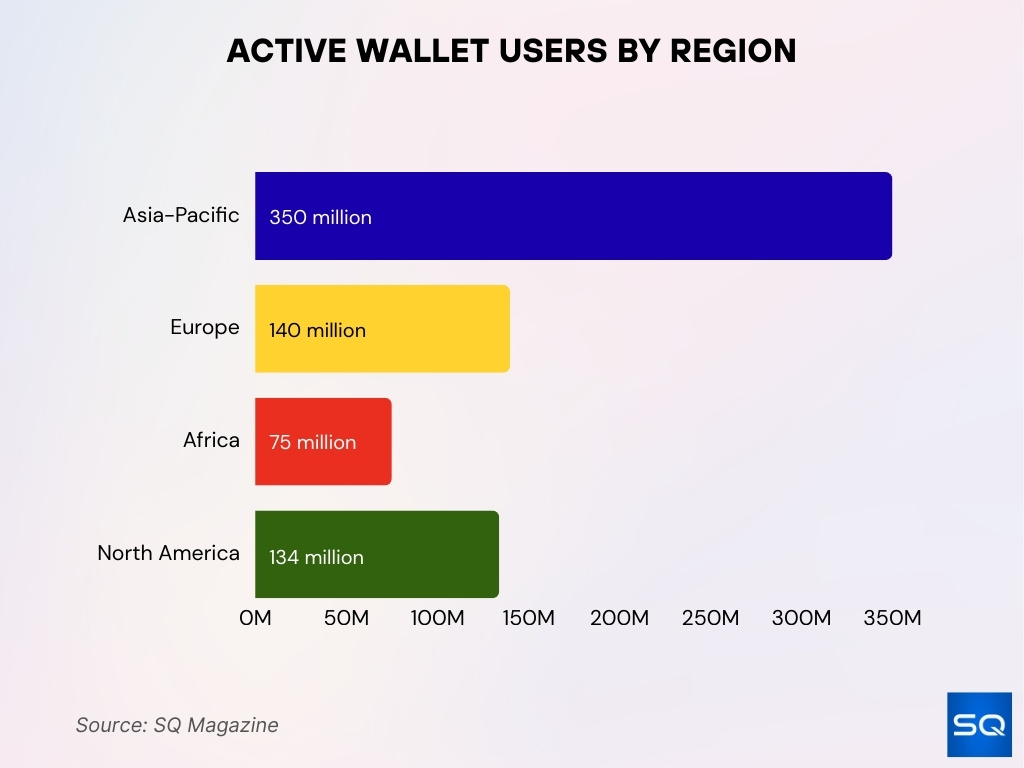 User Demographic Statistics (Retail, Institutional, Regional)
