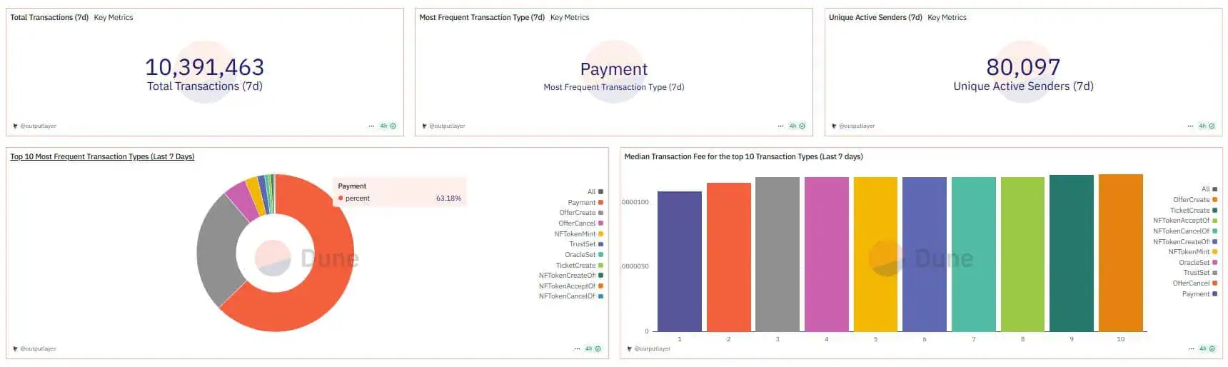 XRP Ledger Activity Snapshot