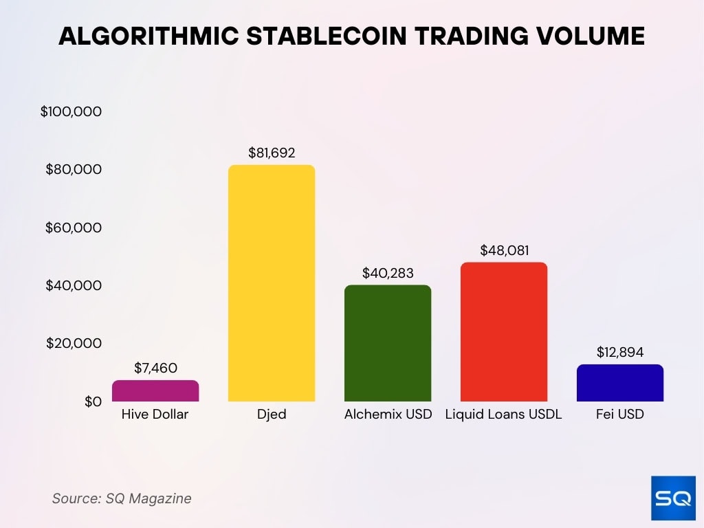 Algorithmic Stablecoin Trading Volume