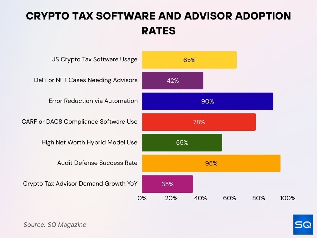 Global Cryptocurrency Taxation Policies Statistics 2026: Insights • SQ  Magazine