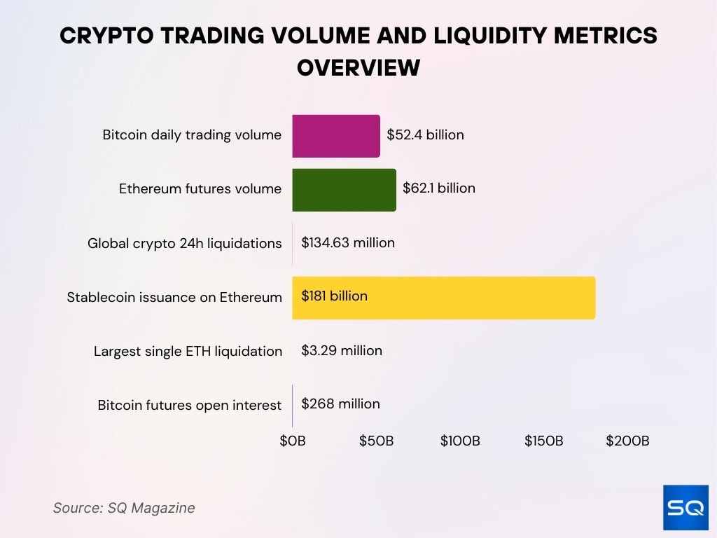 Crypto Trading Volume And Liquidity Metrics Overview