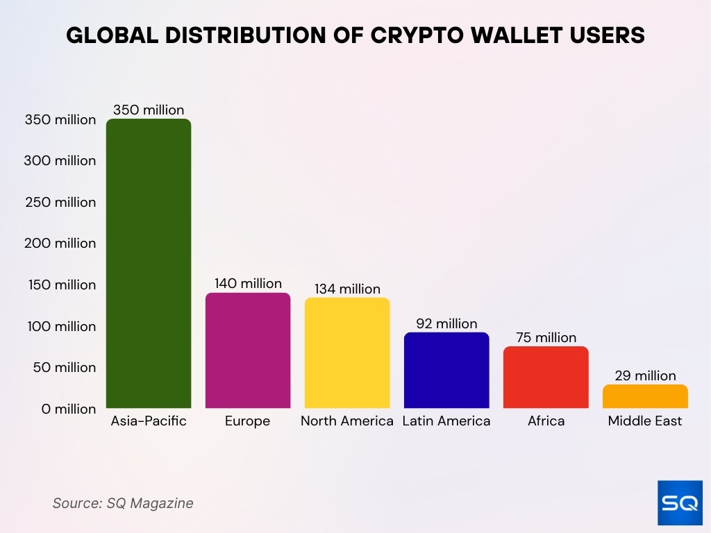 Global Distribution Of Crypto Wallet Users
