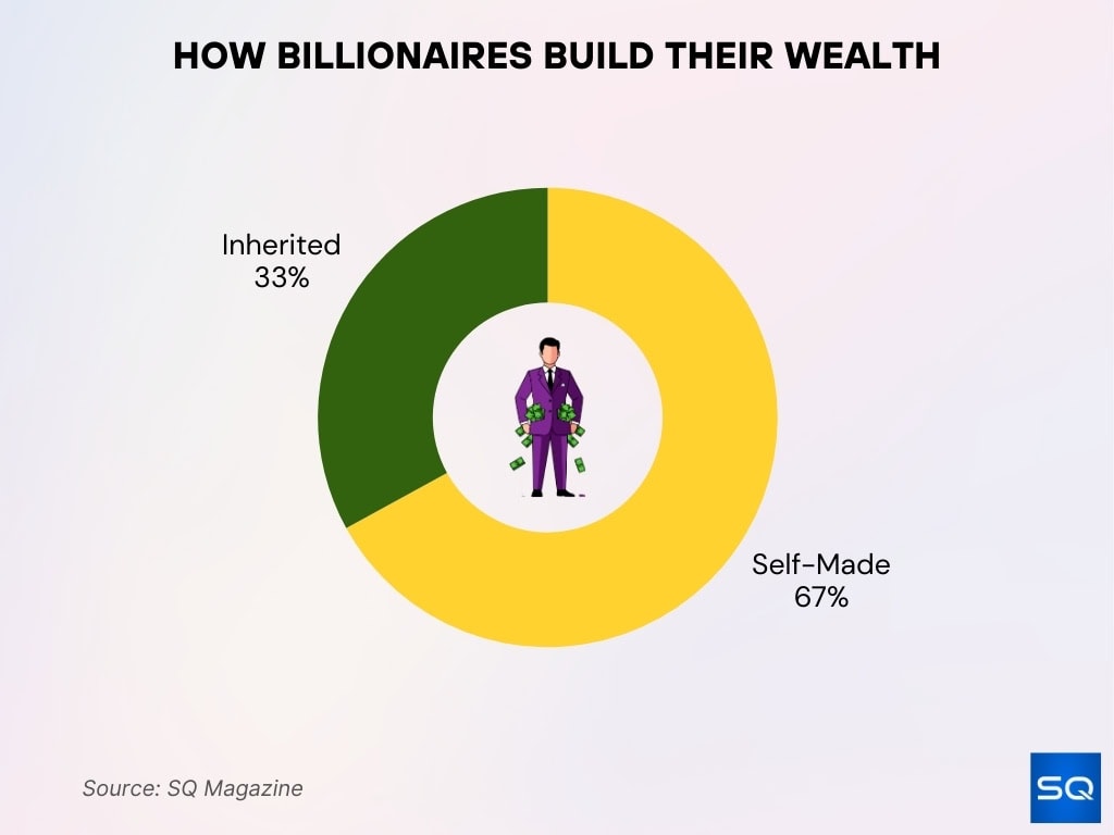 How Billionaires Build Their Wealth