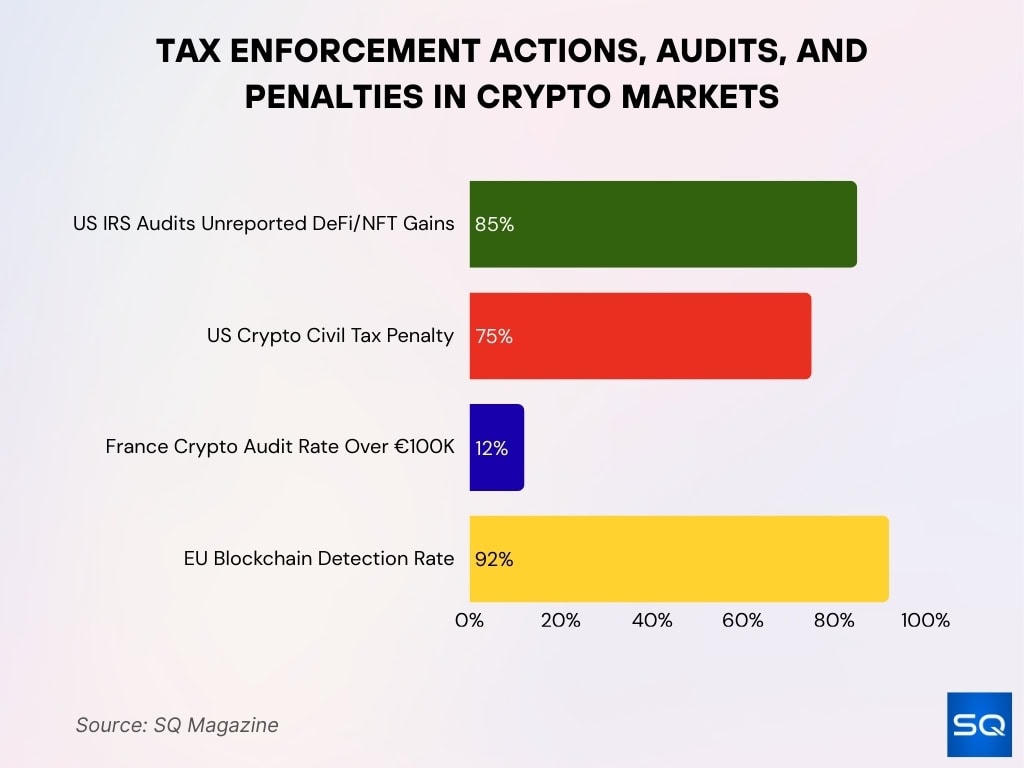 Albania crypto tax (94) foto