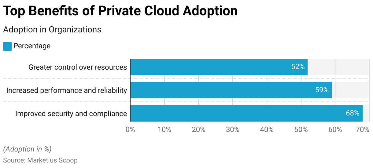 Top Benefits Of Private Cloud Adoption
