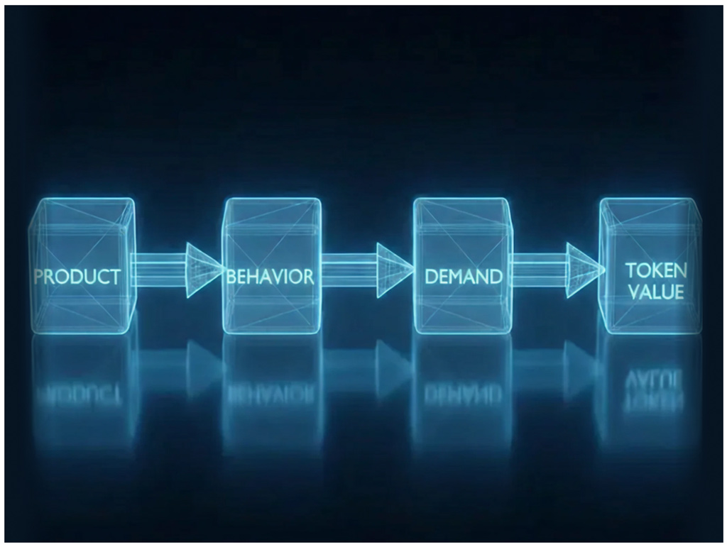 How Product First Fixes Everything