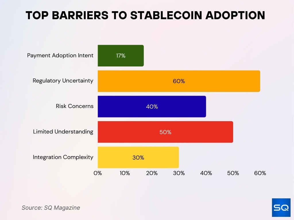 Top Barriers To Stablecoin Adoption