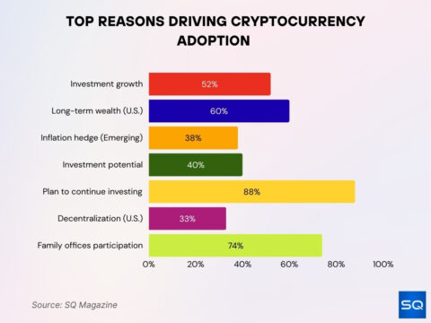 Cryptocurrency Adoption Statistics 2026: Shocking Trends Now