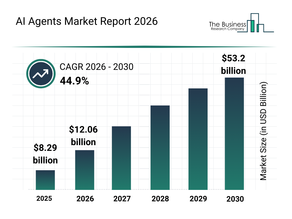 AI Agents Market Growth