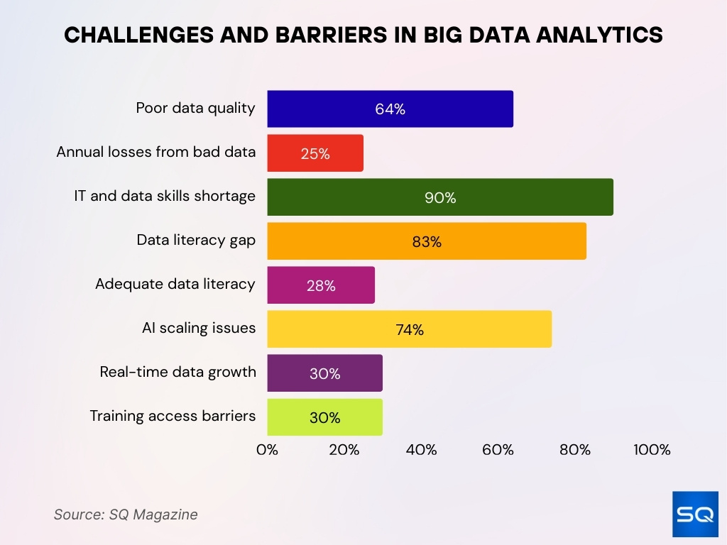 Challenges And Barriers In Big Data Analytics