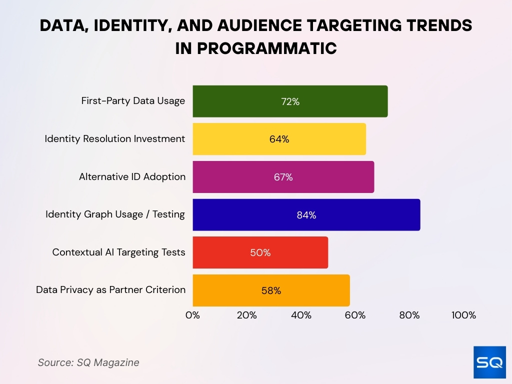 Data, Identity, and Audience Targeting Trends in Programmatic