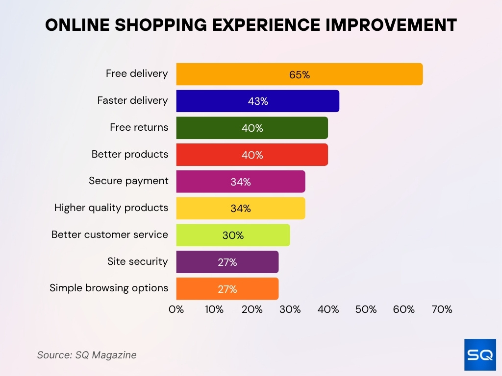 Online Shopping Experience Improvement