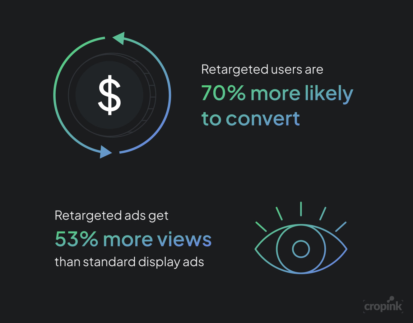 Retargeting Ad Performance Insights