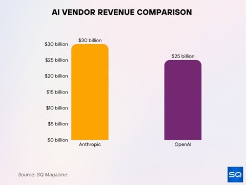 AI Market Statistics 2026: Size & Growth • SQ Magazine