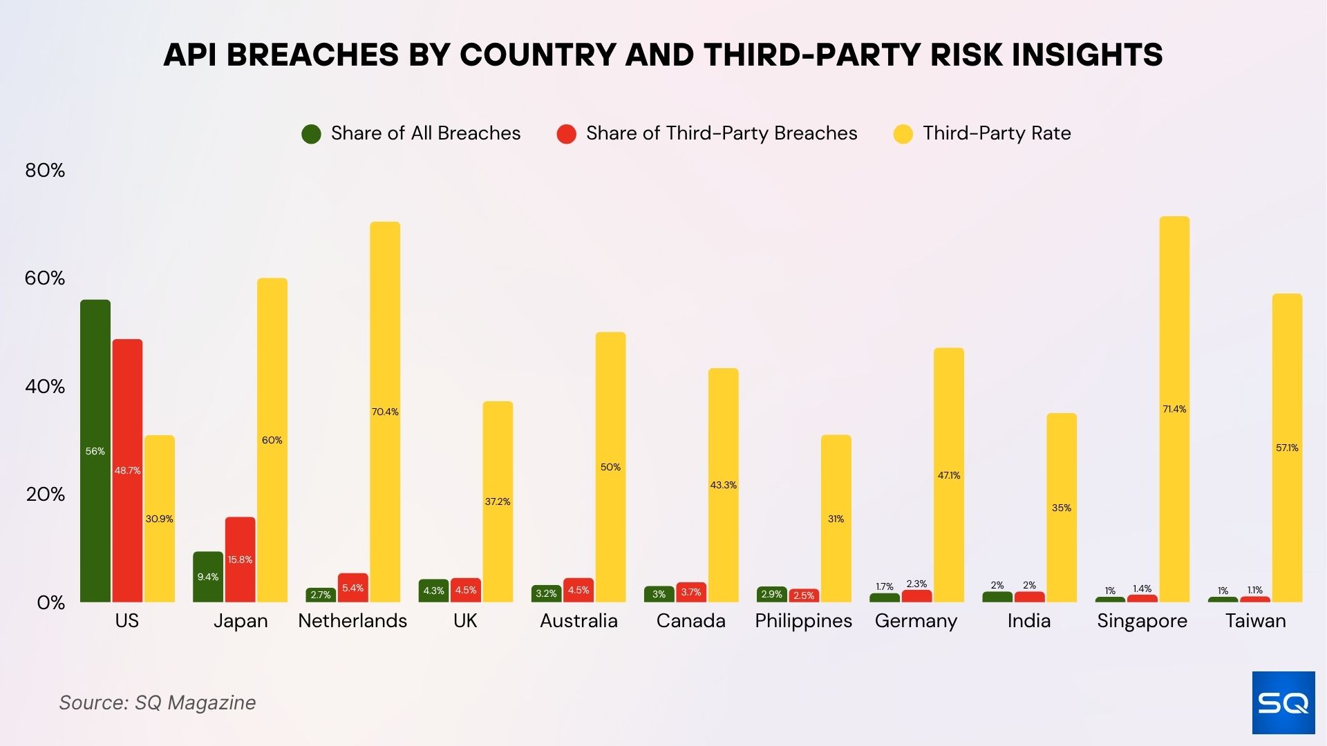 API Breaches by Country and Third-Party Risk Insights