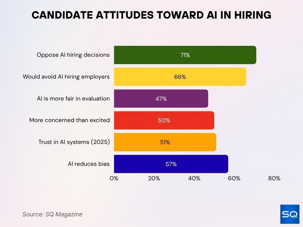 Candidate Attitudes Toward AI in Hiring