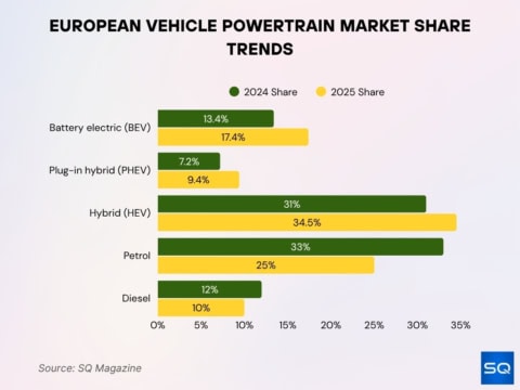 Electric Vehicle Statistics 2026: Global Sales, Charging