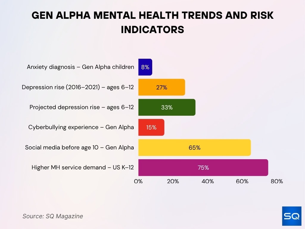 Gen Alpha Mental Health Trends And Risk Indicators