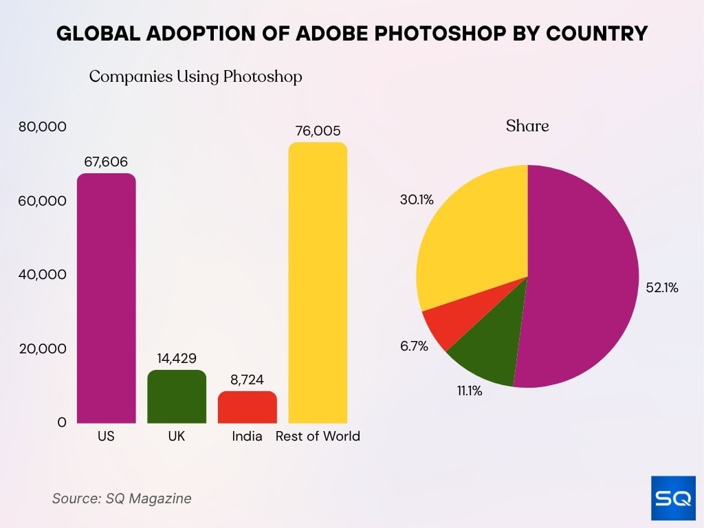 Global Adoption of Adobe Photoshop by Country