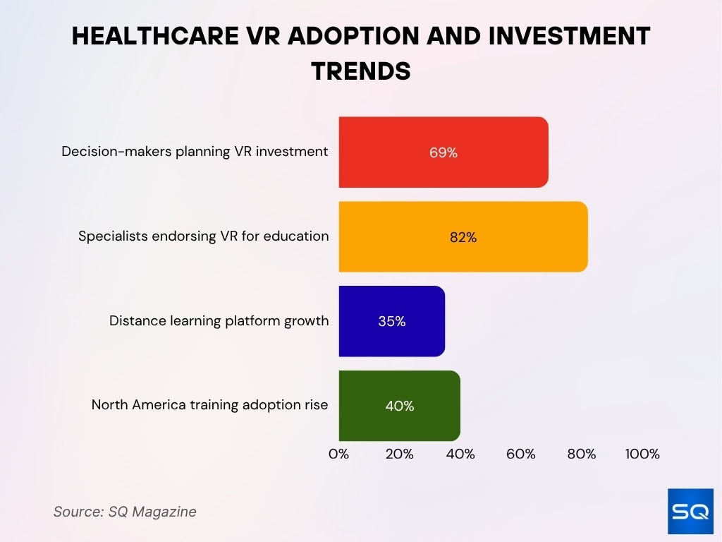 Healthcare VR Adoption and Investment Trends