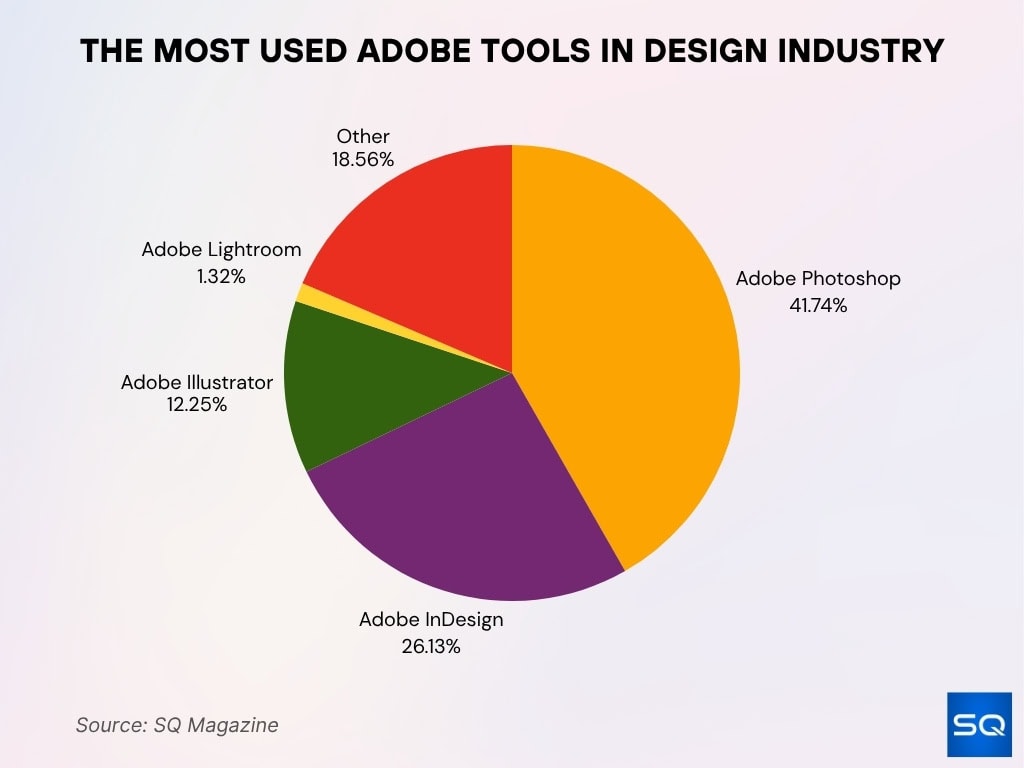 The Most Used Adobe Tools In Design Industry
