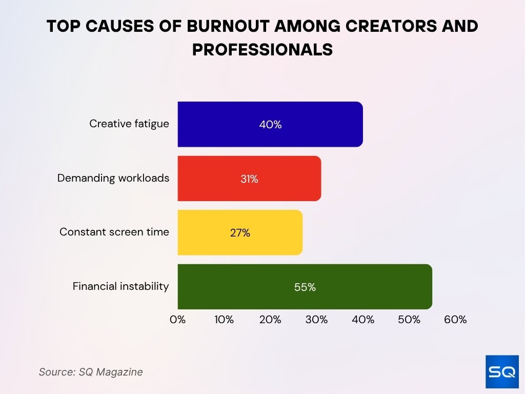 Top Causes of Burnout Among Creators and Professionals