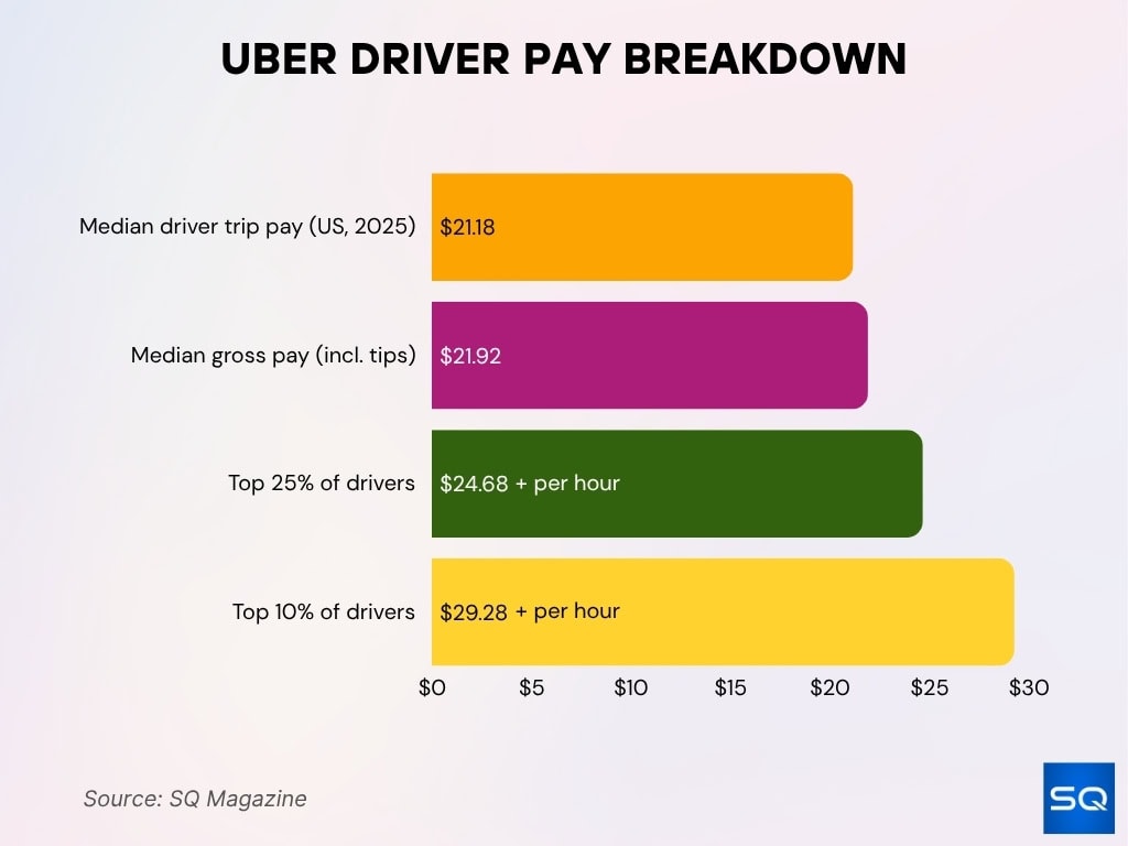 Uber Driver Pay Breakdown