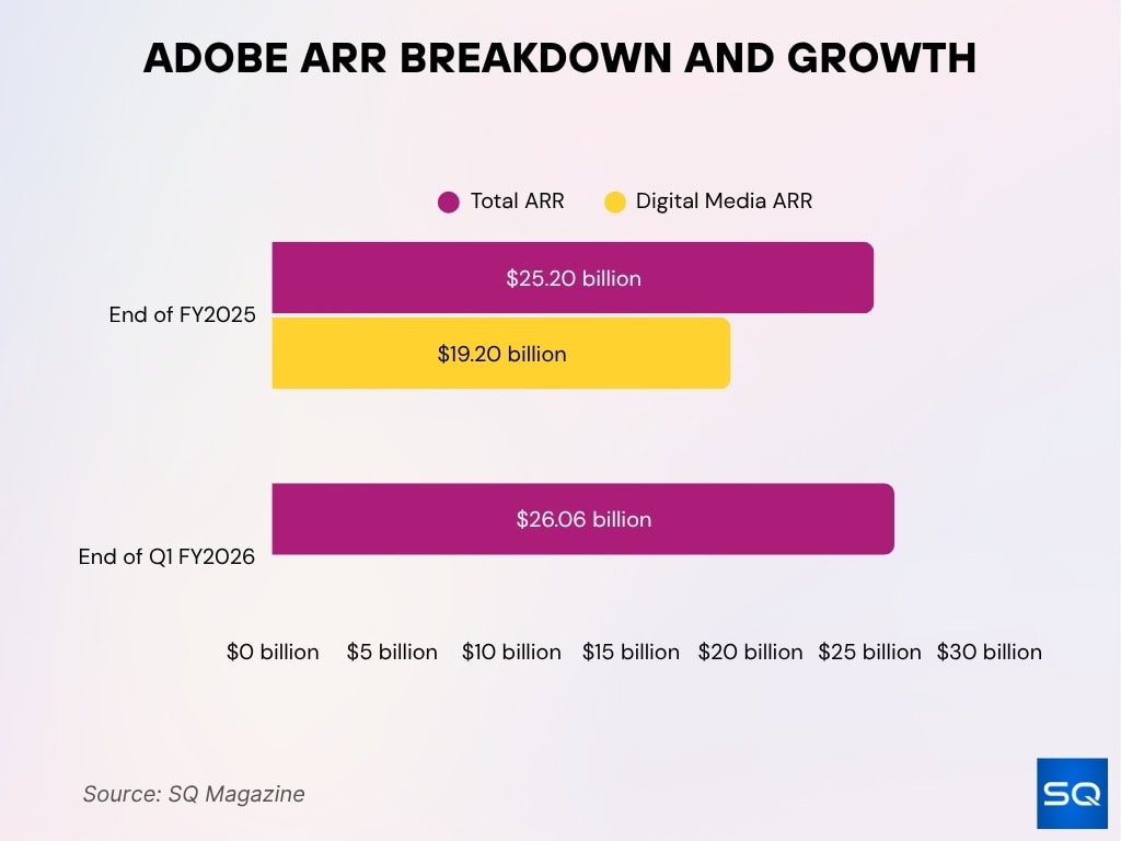 Adobe ARR Breakdown and Growth