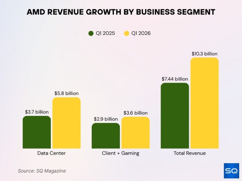 AI Chip Statistics 2026: Market Size, Vendors and Supply • SQ Magazine