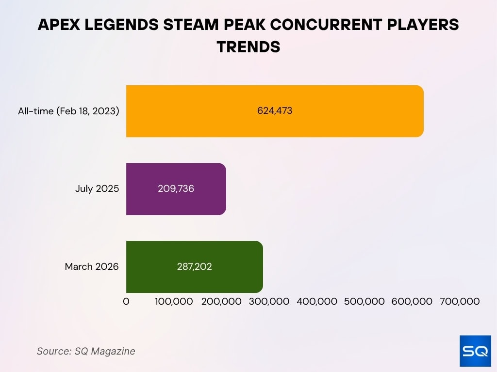 Apex Legends Steam Peak Concurrent Players Trends