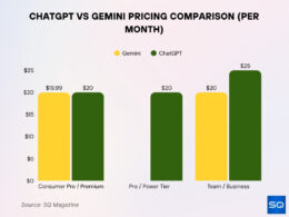 ChatGPT vs Google Gemini Statistics 2026: Market Share
