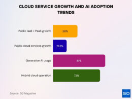 Cloud Computing Statistics 2026: Market Share
