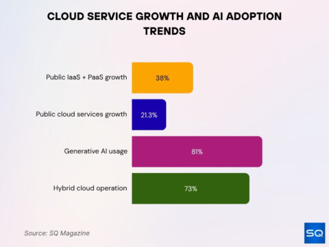 Cloud Computing Statistics 2026: Market Share