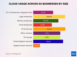 Cloud Computing Statistics 2026: Market Share