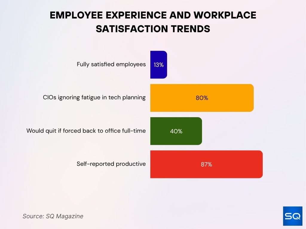 Employee Experience And Workplace Satisfaction Trends