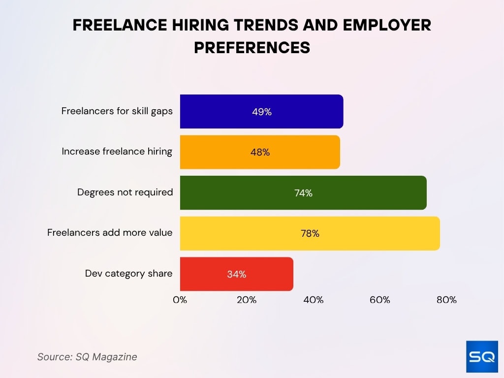 Freelance Hiring Trends And Employer Preferences