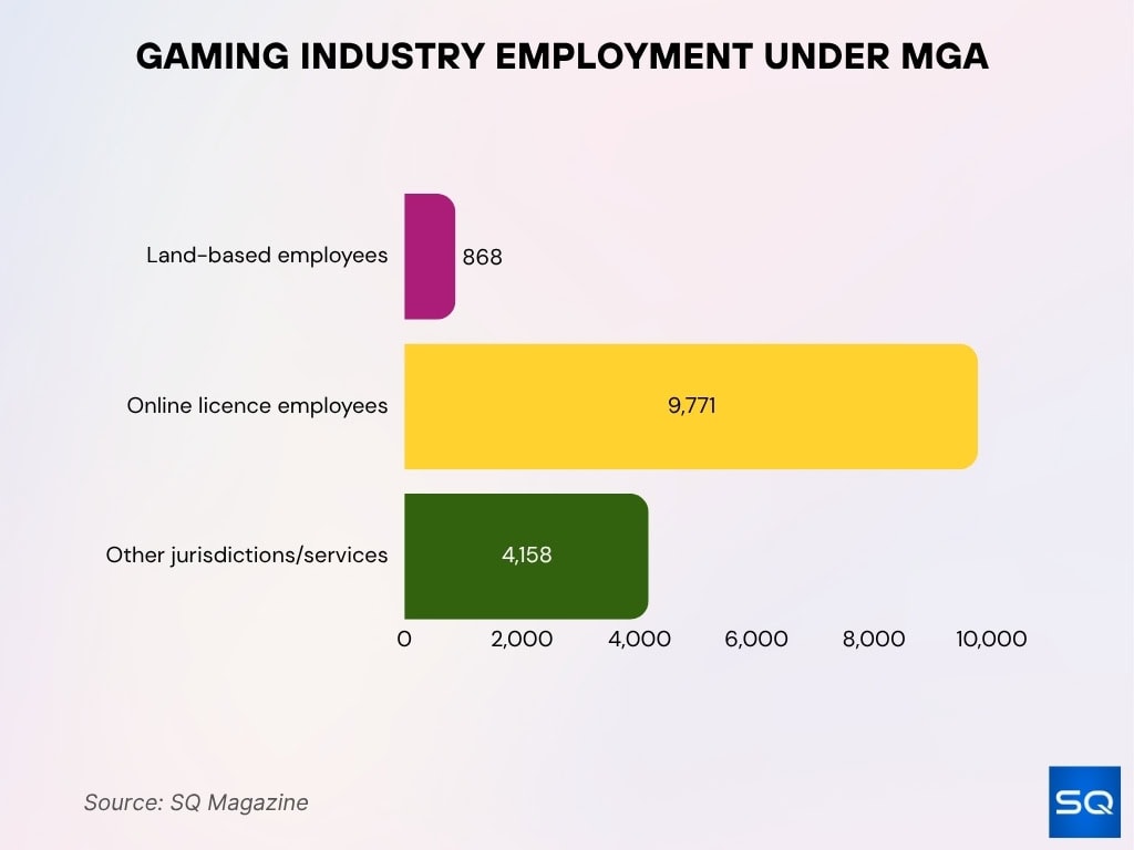 Gaming Industry Employment Under MGA