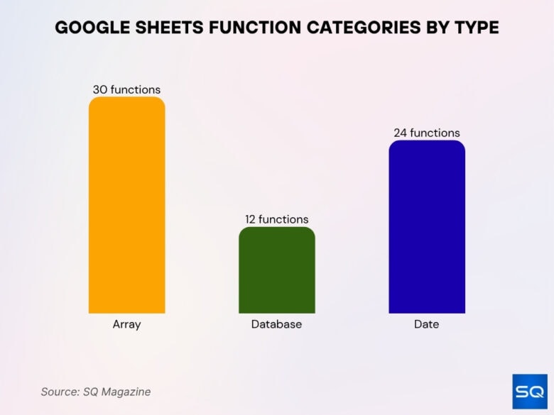 Google Sheets Statistics 2026: Productivity Data