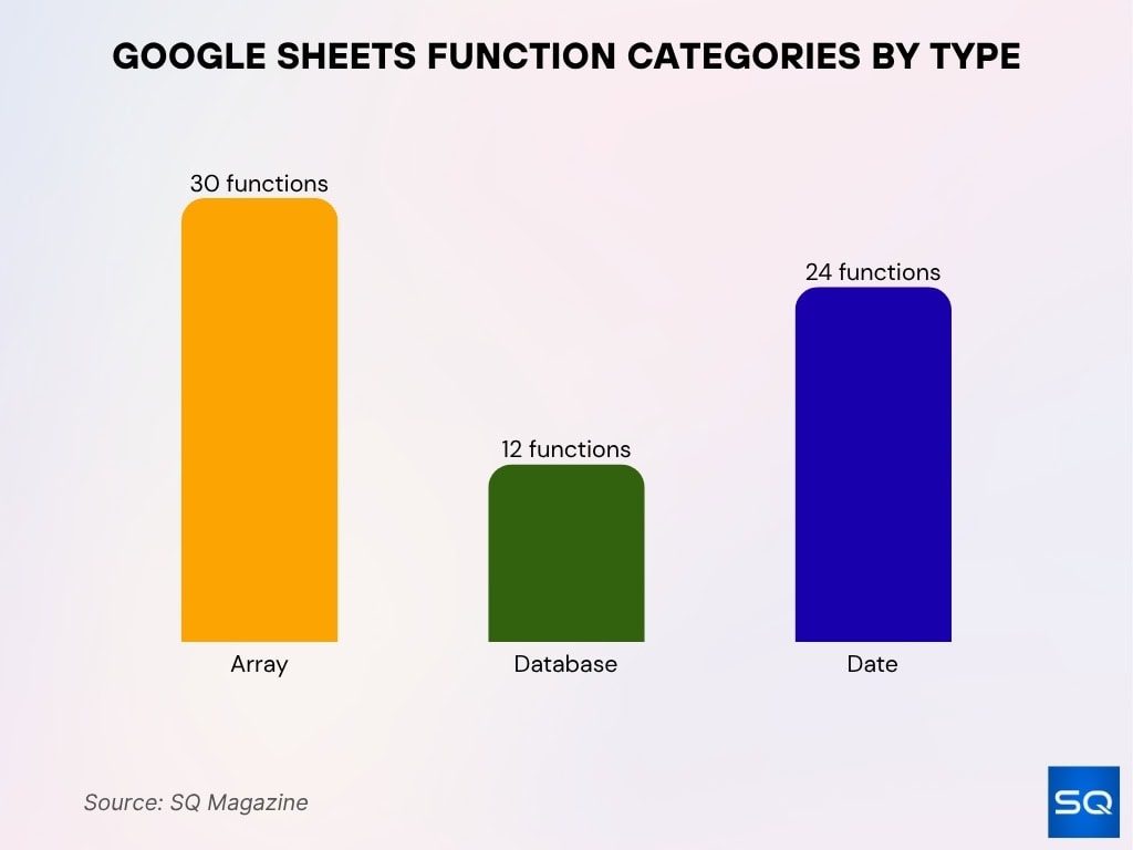 Google Sheets Function Categories By Type