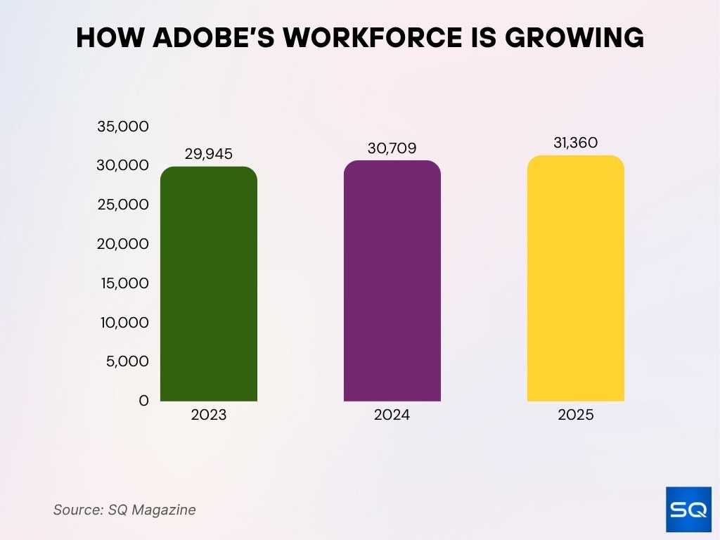 How Adobe’s Workforce Is Growing