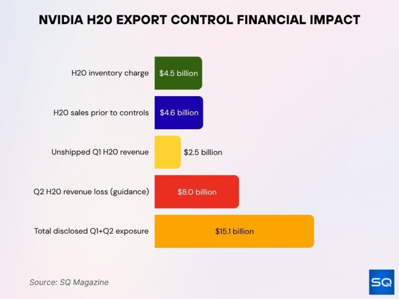 AI Chip Statistics 2026: Market Size, Vendors and Supply