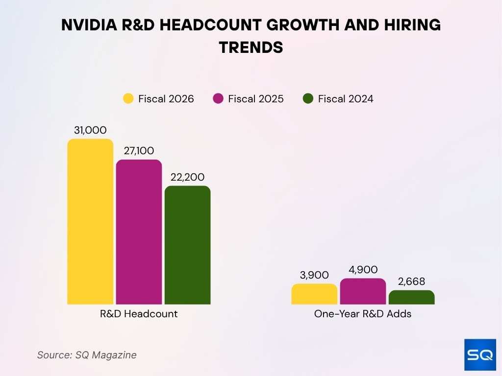 NVIDIA R&D Headcount Growth and Hiring Trends