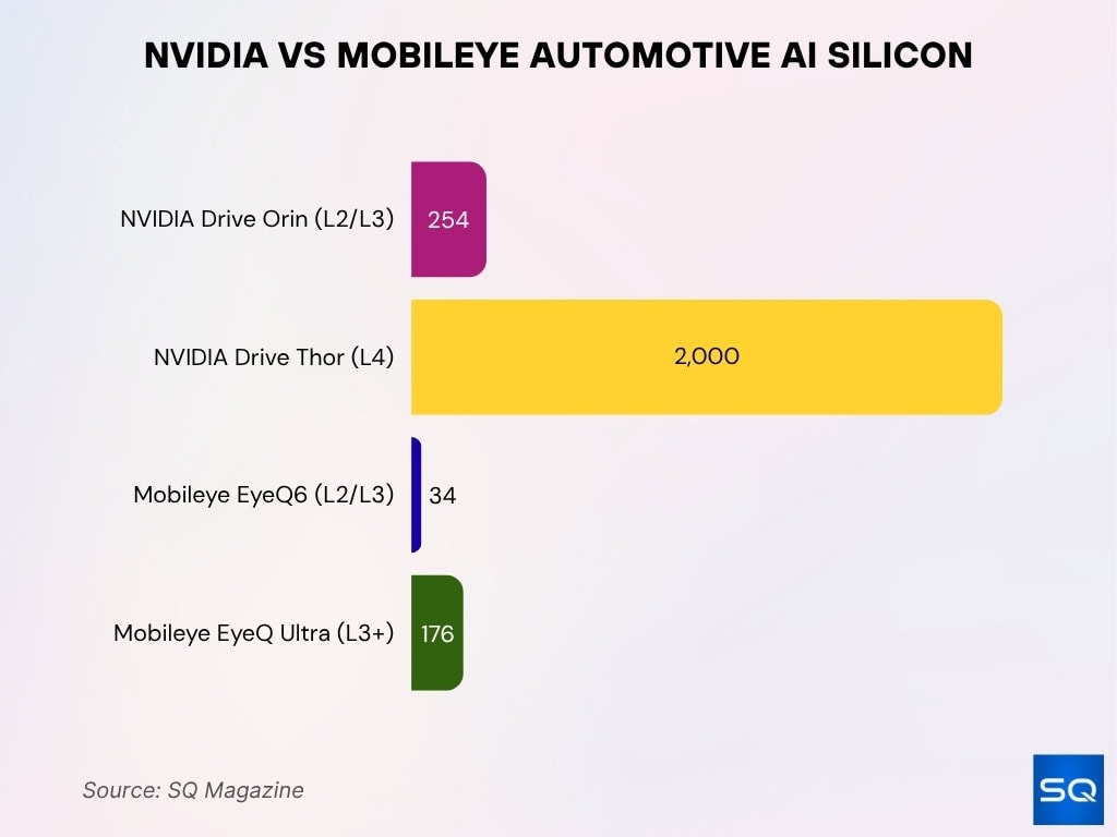 NVIDIA vs Mobileye Automotive AI Silicon